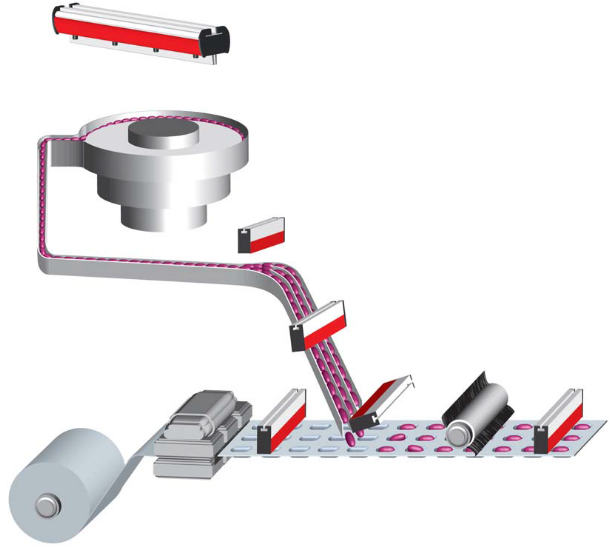 藥片或膠囊包裝除靜電問(wèn)題